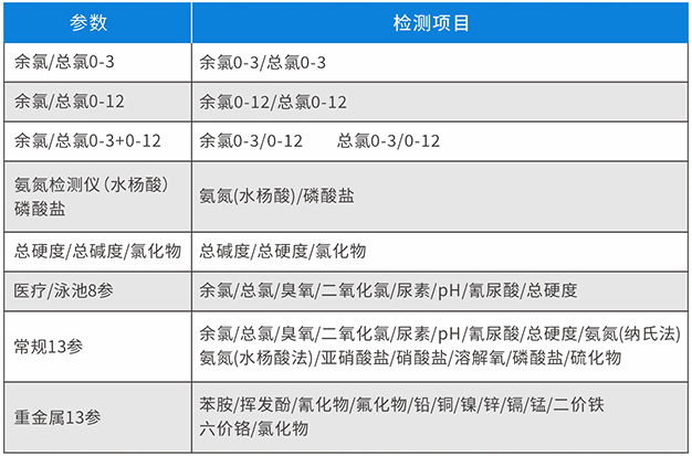 便携式多参数水质检测仪LH-M900(图2)