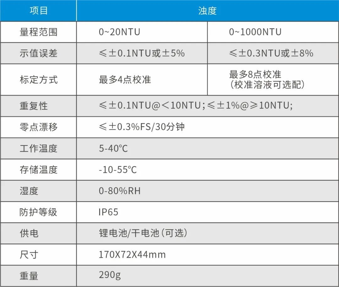 便携式浊度仪LH-Z10A(图1)