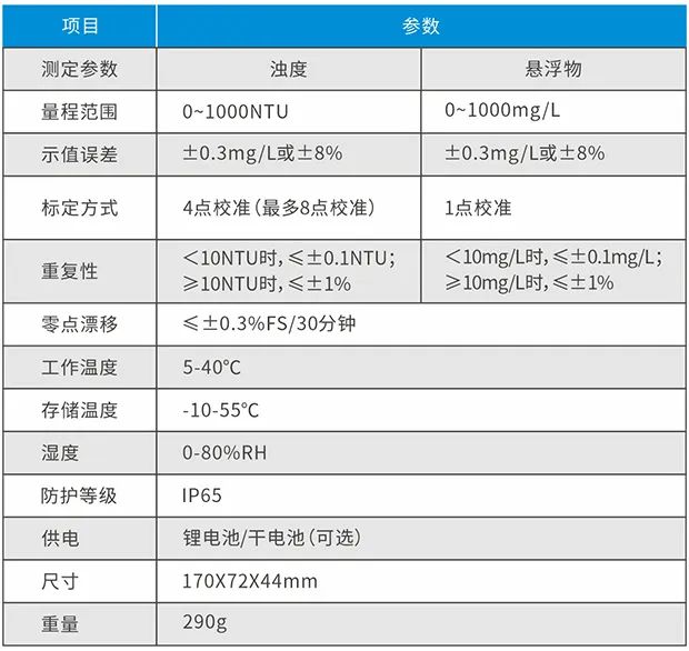 悬浮物浊度仪LH-XZ03(图2)