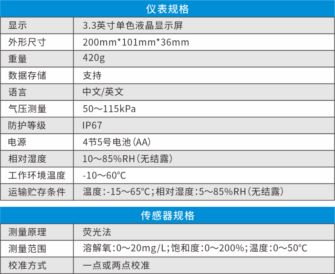 便携式荧光溶解氧检测仪LH-D702(图1)