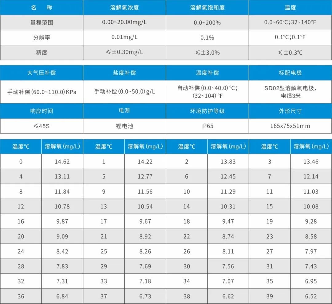 便携式溶解氧测定仪LH-D701(图1)