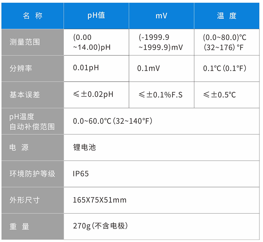 便携式PH计LH-P210(图1)