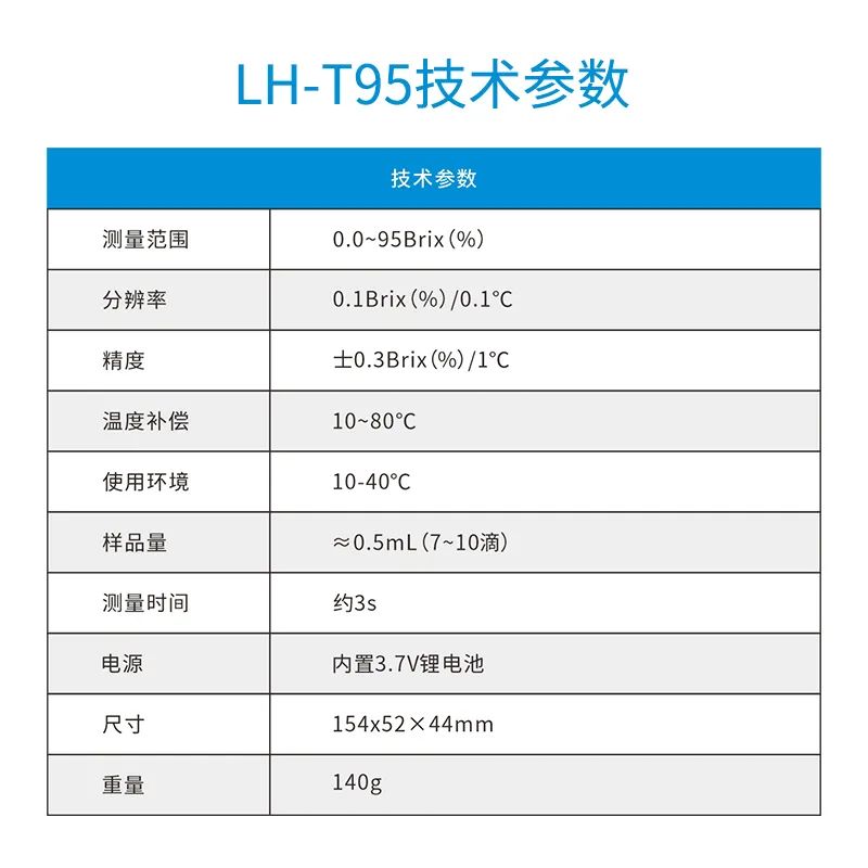 数显糖度计LH-T95(图3)