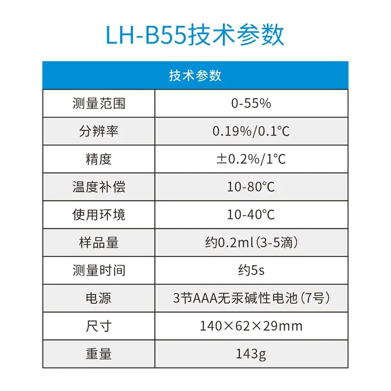 数显糖度计LH-B55(图3)