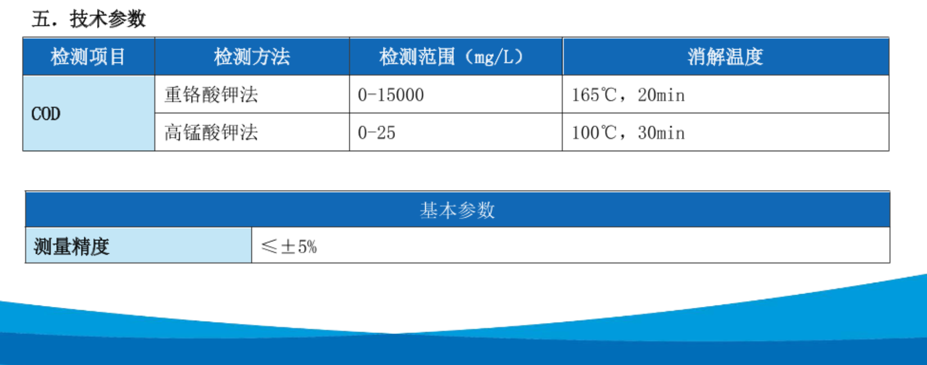 陆恒生物COD检测仪污水实验室氨氮快速测定总磷总氮消解分析仪器(图1)