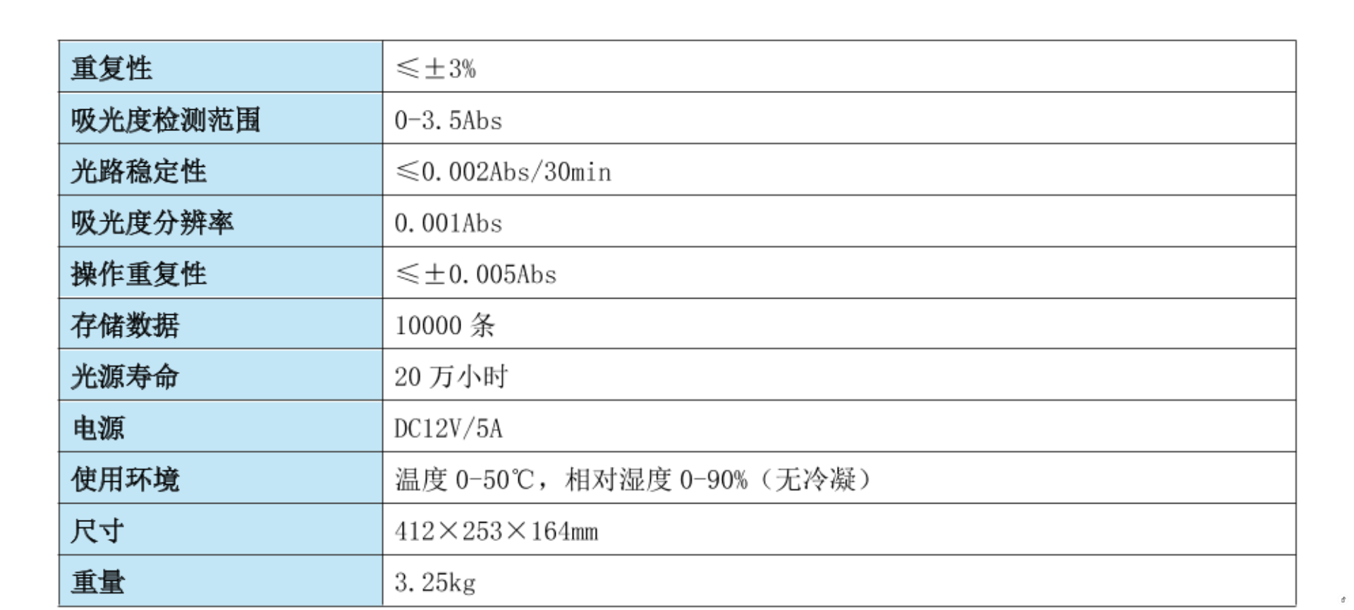 陆恒生物COD检测仪污水实验室氨氮快速测定总磷总氮消解分析仪器(图2)