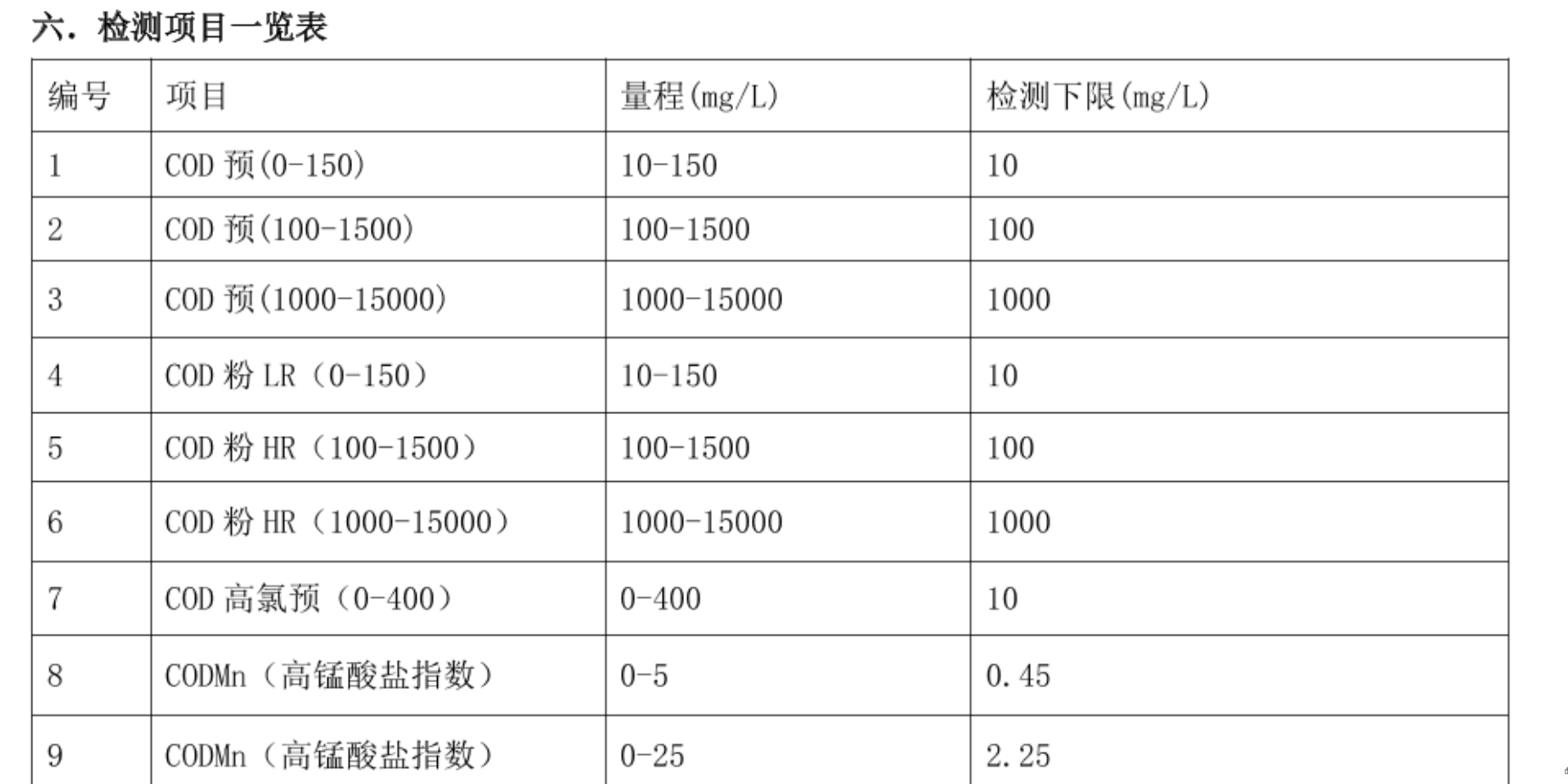 陆恒生物COD检测仪污水实验室氨氮快速测定总磷总氮消解分析仪器(图3)