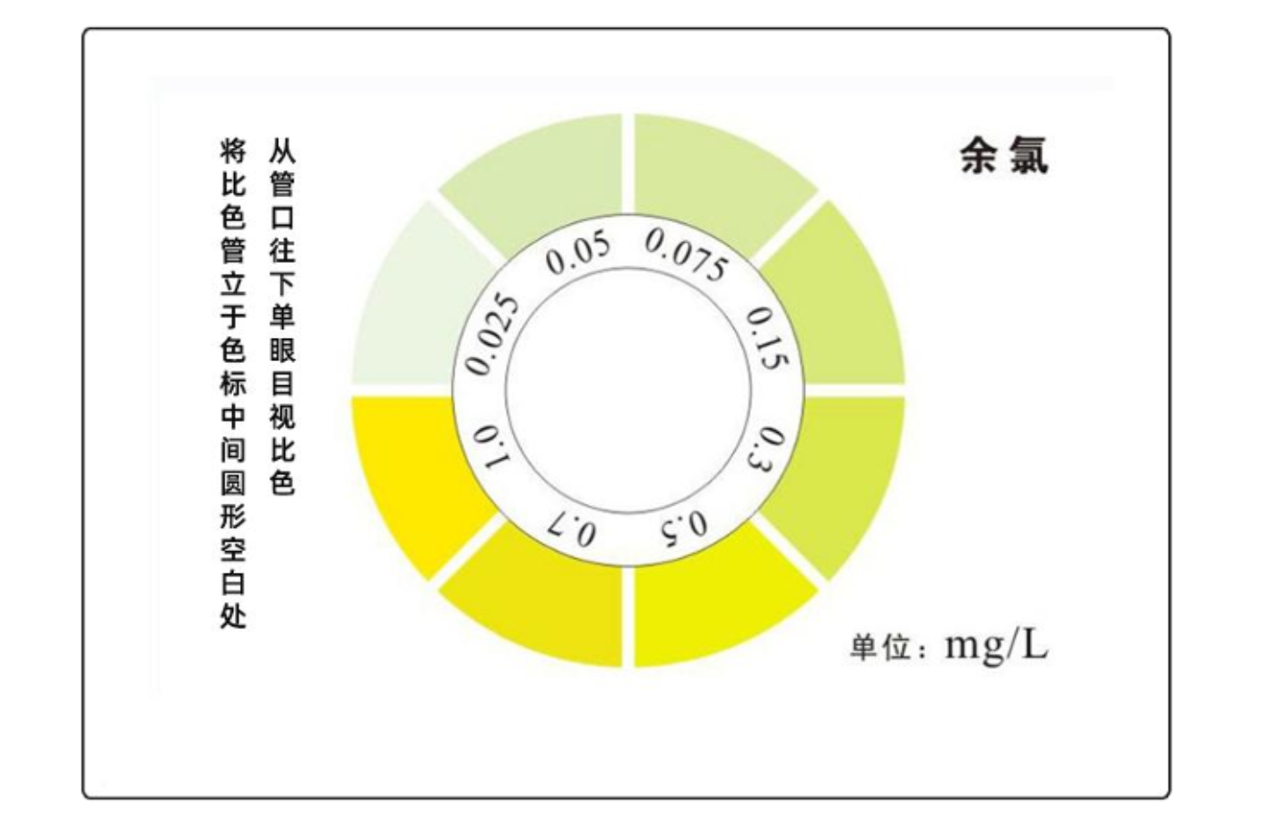 余氯测试盒(图1)