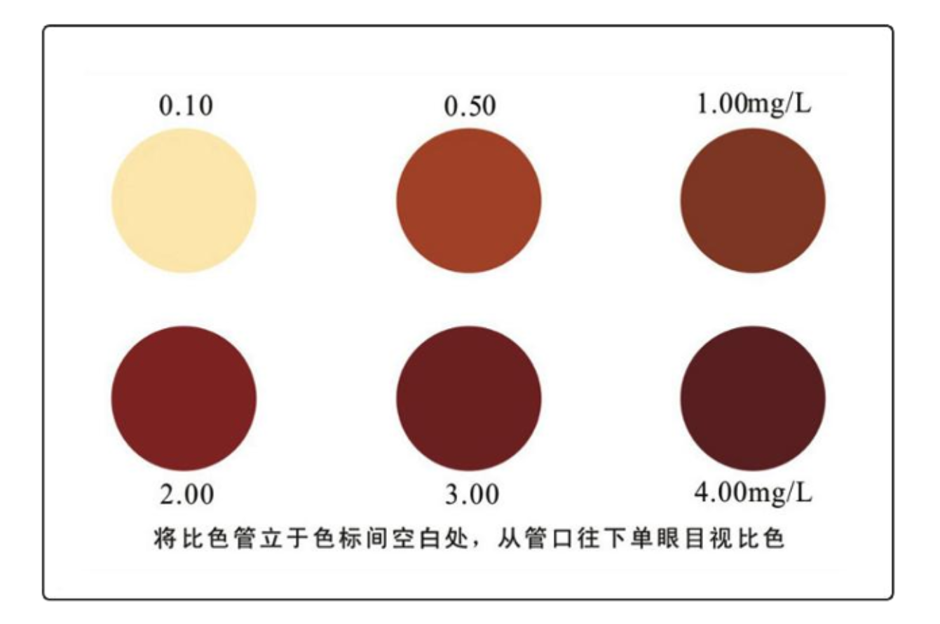 锰测试盒(图1)