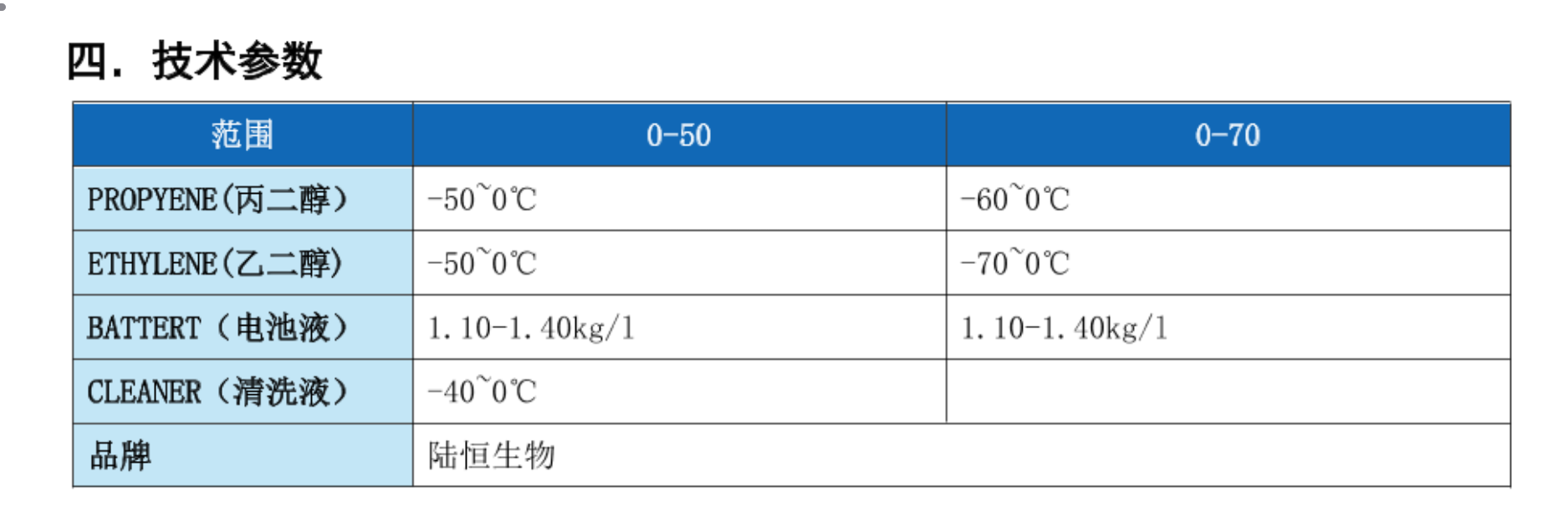 手持式冰点仪-LH-P70(图1)