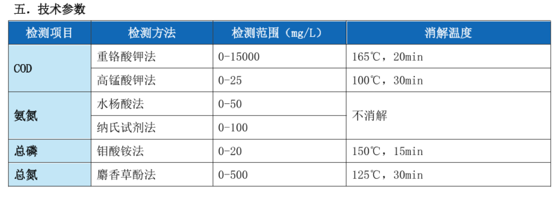 台式COD检测仪LH-T760(图1)