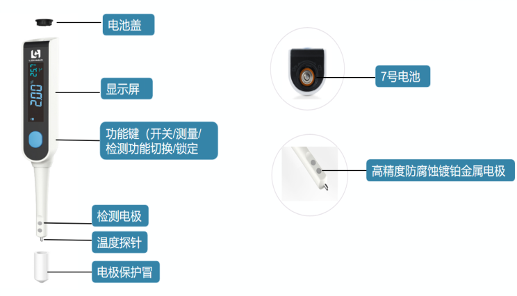 笔试数显盐度计-LH-SA10+LH-SA05(图1)